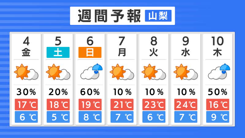 山梨の週間天気