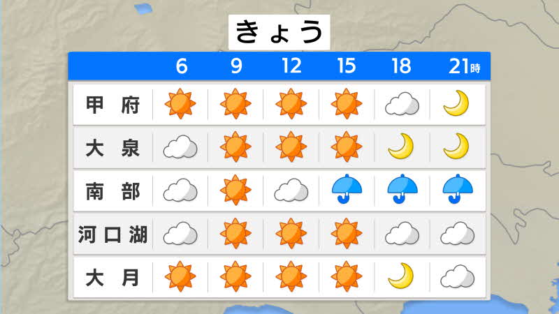 ポイント予報　甲府・大泉・南部・河口湖