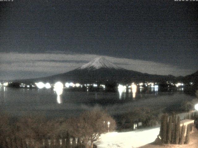 河口湖からの富士山