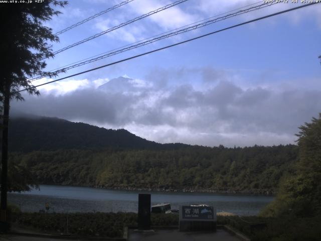 西湖からの富士山