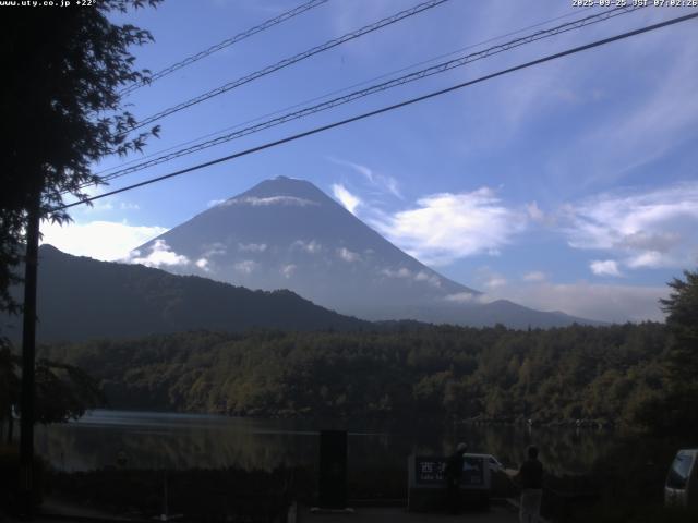西湖からの富士山