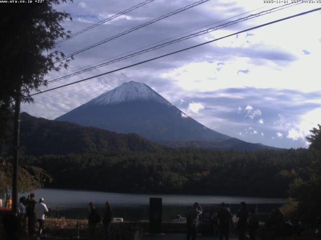 西湖からの富士山