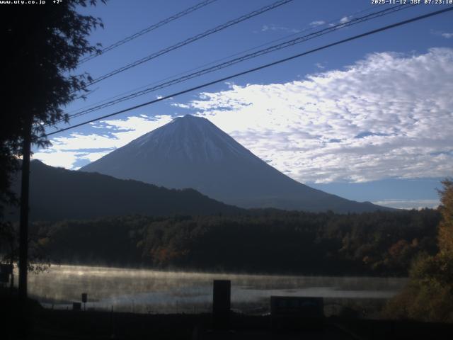 西湖からの富士山