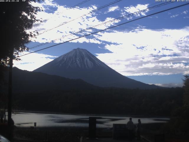 西湖からの富士山