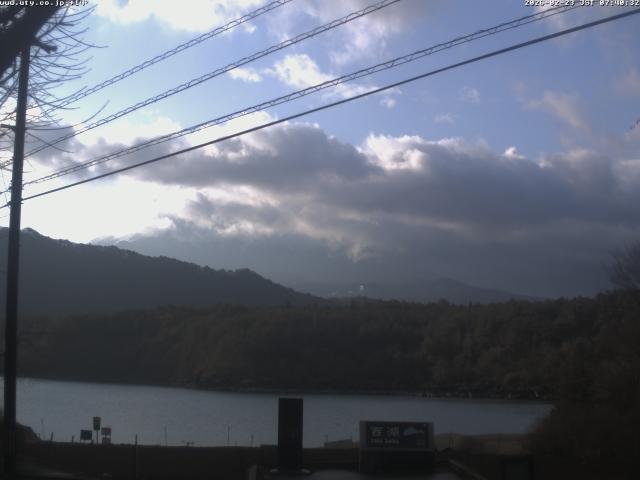 西湖からの富士山