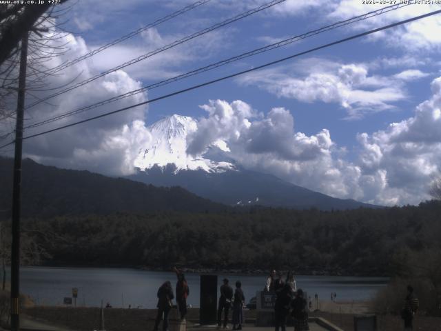 西湖からの富士山