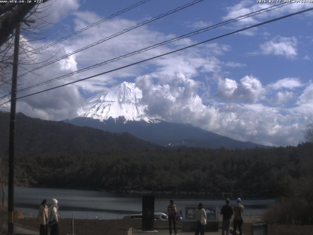 西湖からの富士山