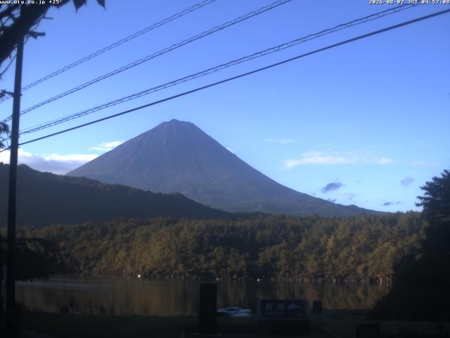 西湖からの富士山
