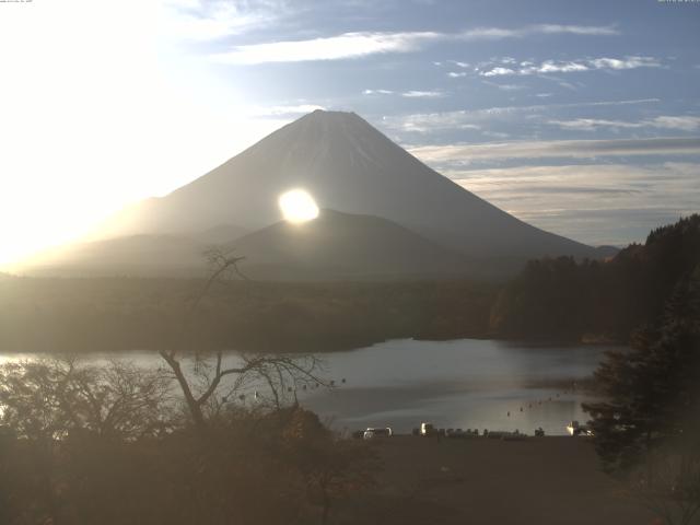 精進湖からの富士山