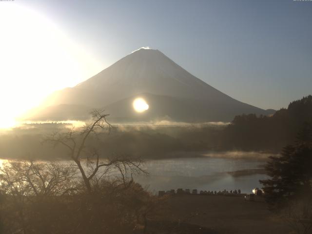 精進湖からの富士山