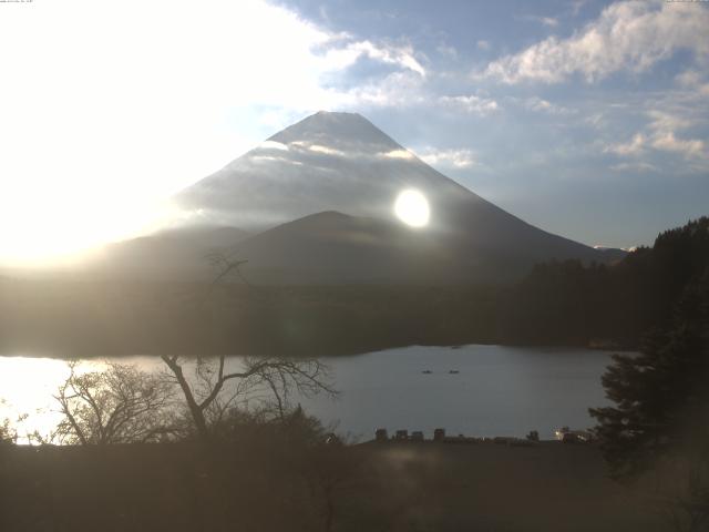 精進湖からの富士山