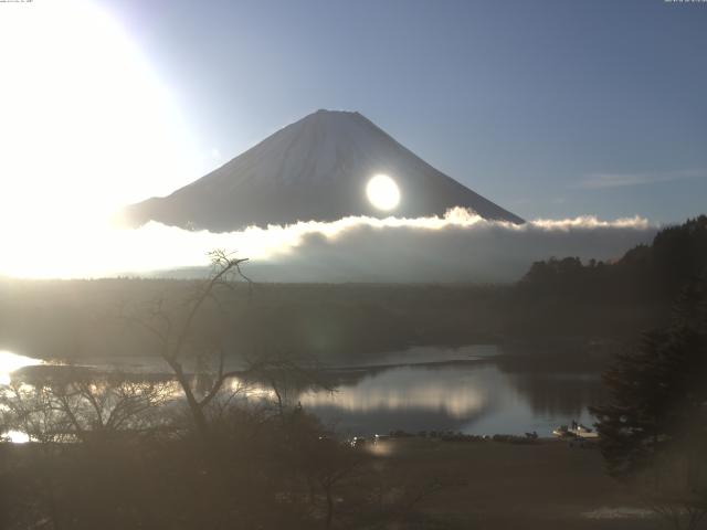 精進湖からの富士山