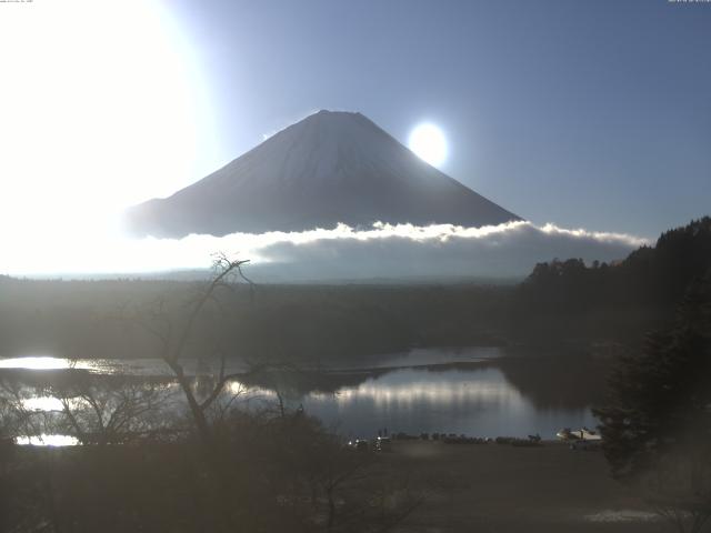 精進湖からの富士山