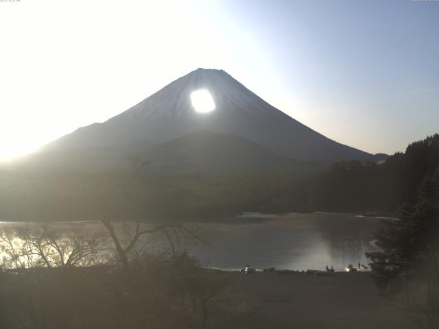 精進湖からの富士山