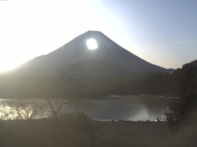 精進湖からの富士山