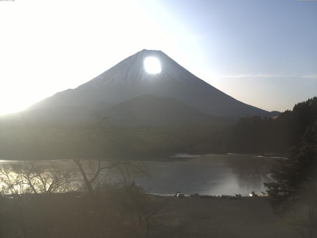 精進湖からの富士山