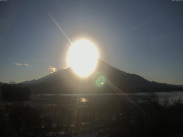 山中湖からの富士山