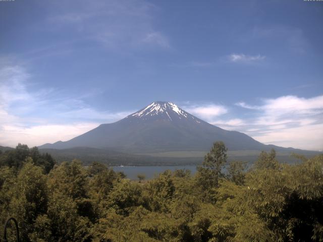 山中湖からの富士山