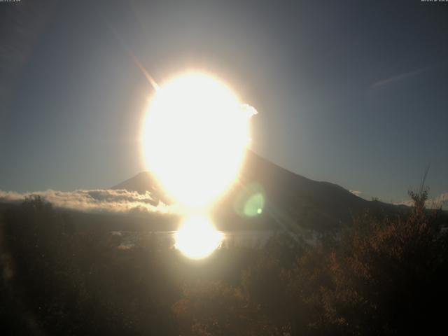 山中湖からの富士山