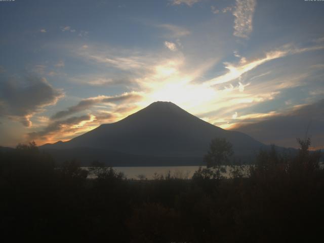 山中湖からの富士山