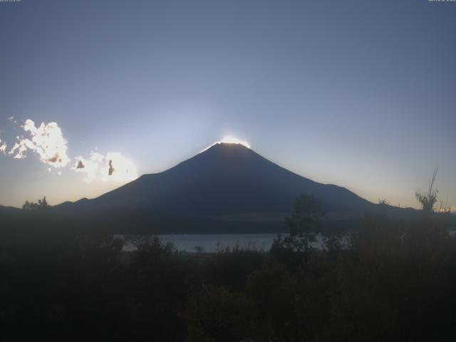 山中湖からの富士山