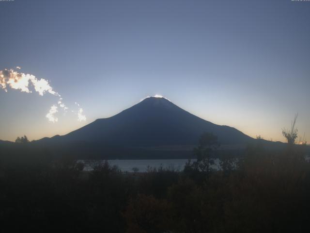 山中湖からの富士山