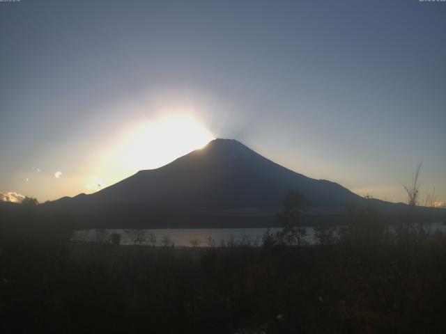 山中湖からの富士山