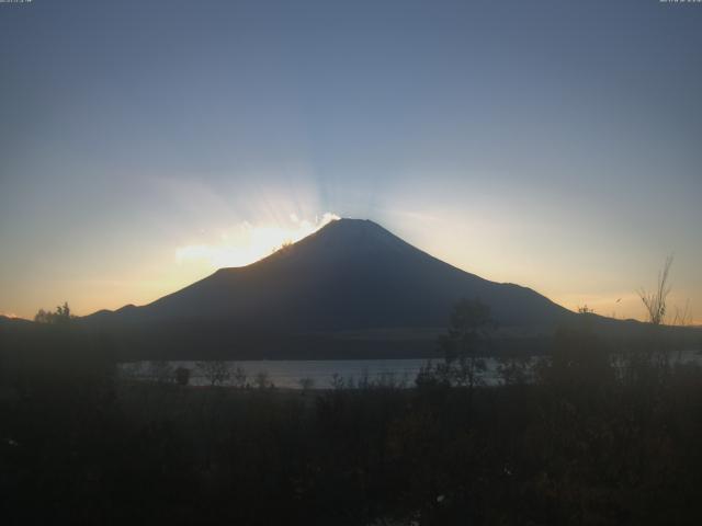 山中湖からの富士山