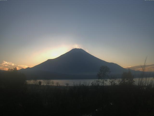 山中湖からの富士山
