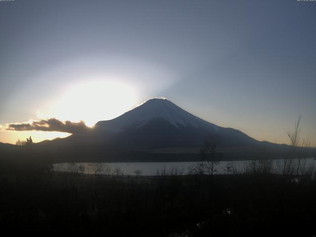 山中湖からの富士山