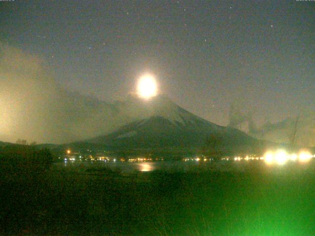 山中湖からの富士山