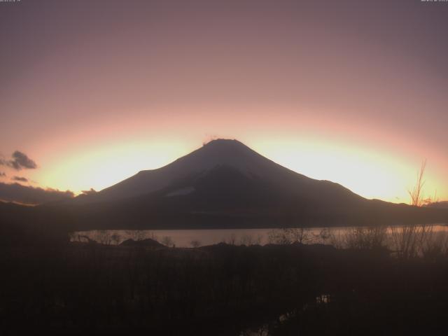 山中湖からの富士山