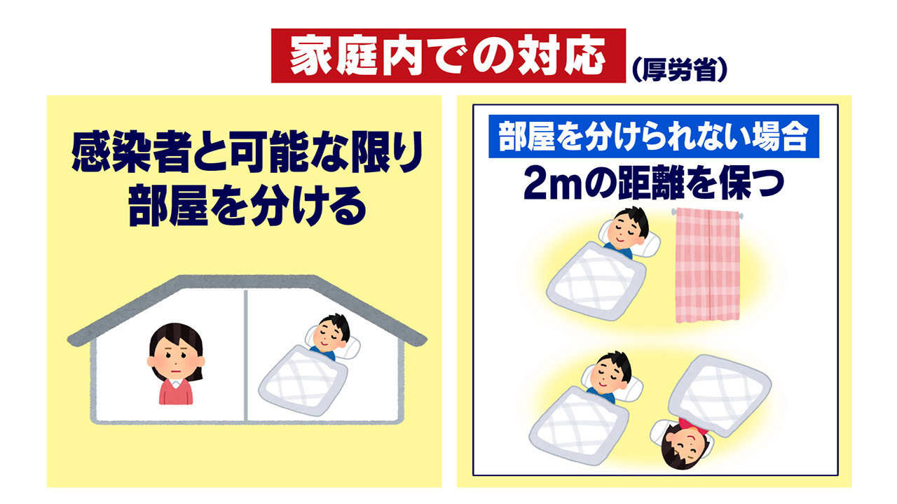 家庭内での対応（厚労省）