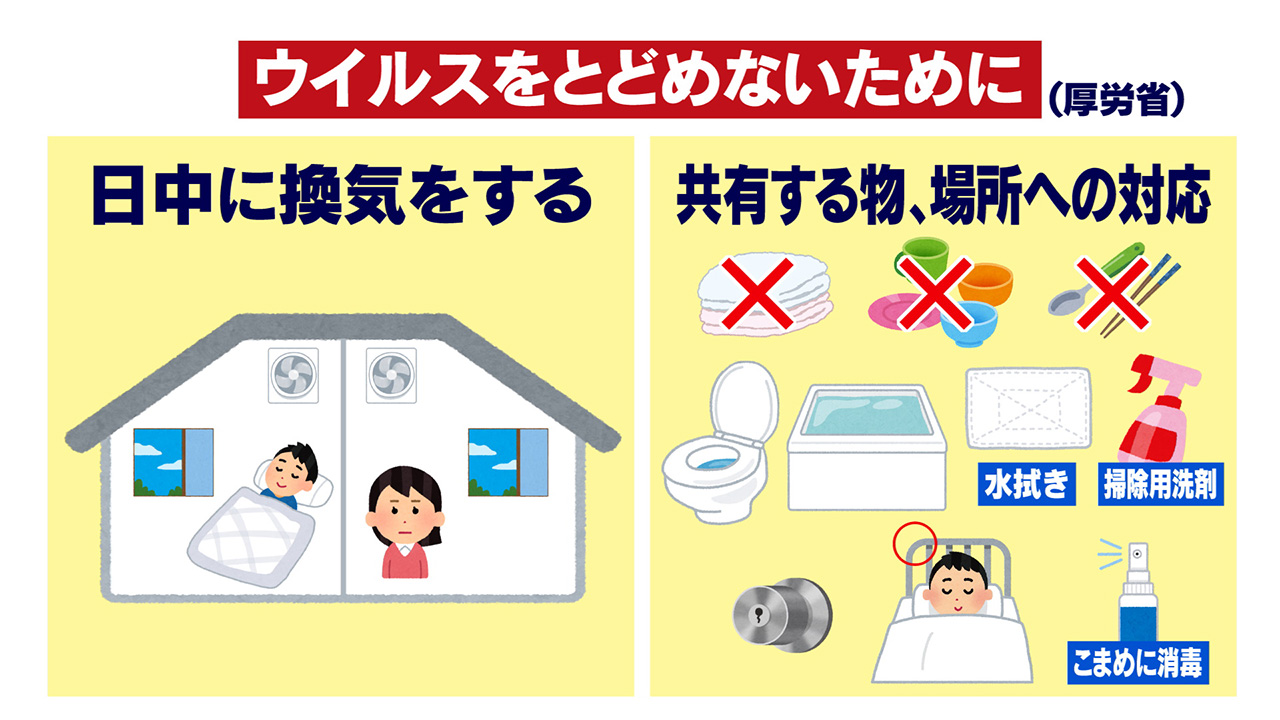 ウイルスをとどめないために（厚労省）