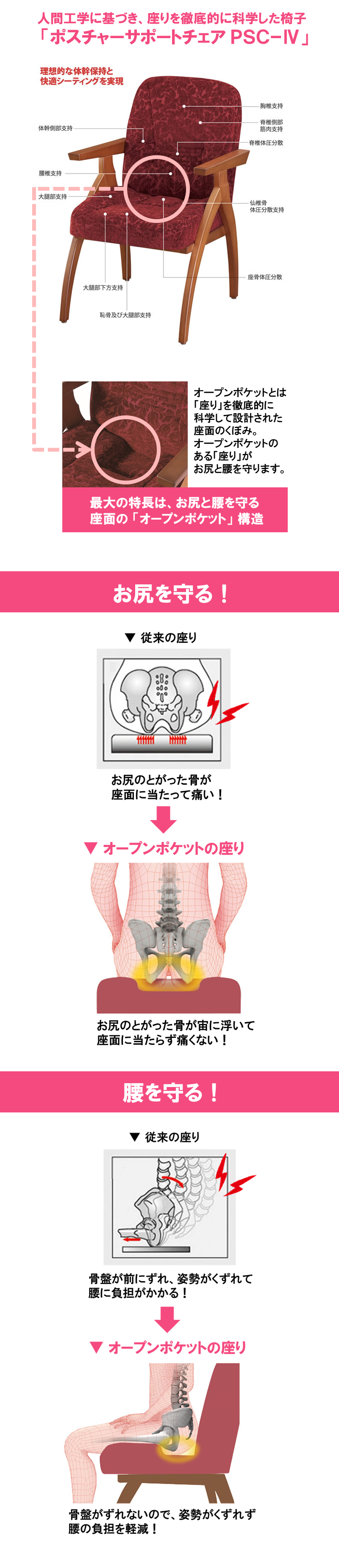 ポスチャーサポートチェア PSC-IV 【日本製】高さ84cm