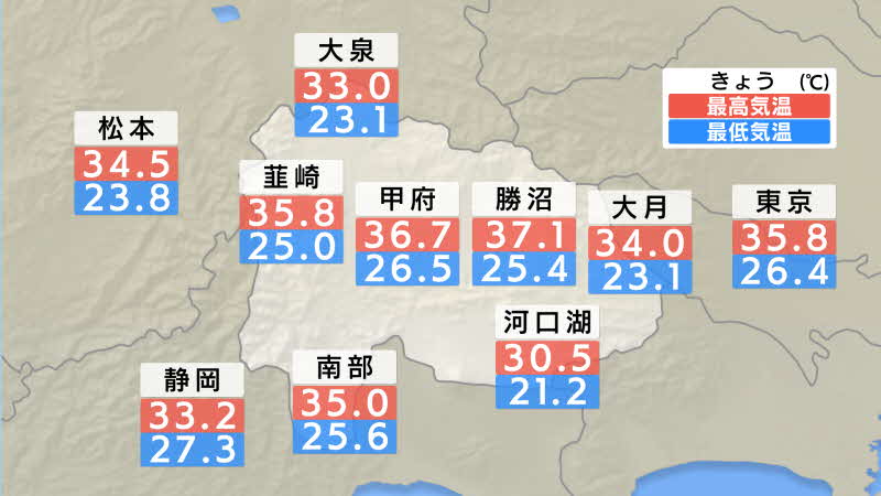 今日の気温