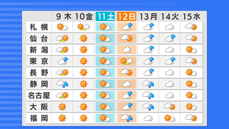 週間 天気 予報 福岡